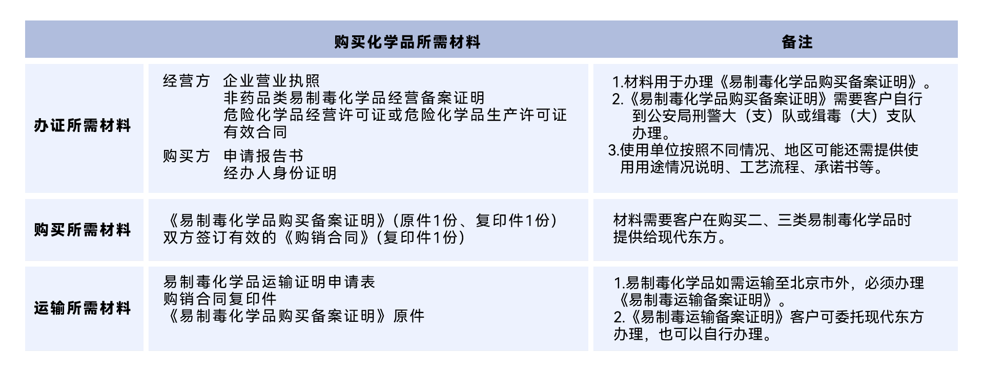 易制毒購(gòu)買流程02.PNG